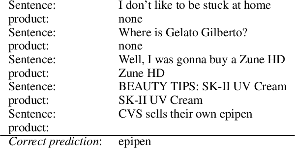 Figure 3 for A Realistic Study of Auto-regressive Language Models for Named Entity Typing and Recognition