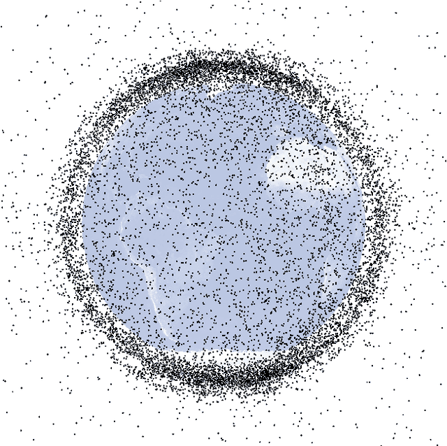 Figure 1 for Building Small-Satellites to Live Through the Kessler Effect