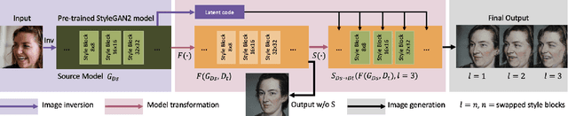 Figure 1 for Unsupervised Image-to-Image Translation via Pre-trained StyleGAN2 Network