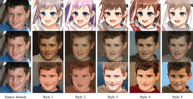 Figure 3 for Unsupervised Image-to-Image Translation via Pre-trained StyleGAN2 Network