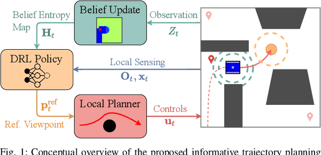 Figure 1 for Where to Look Next: Learning Viewpoint Recommendations for Informative Trajectory Planning