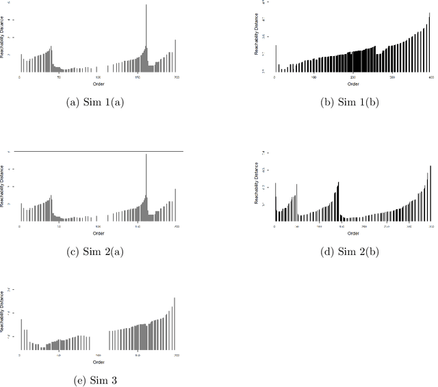 Figure 4 for Hybrid Density- and Partition-based Clustering Algorithm for Data with Mixed-type Variables