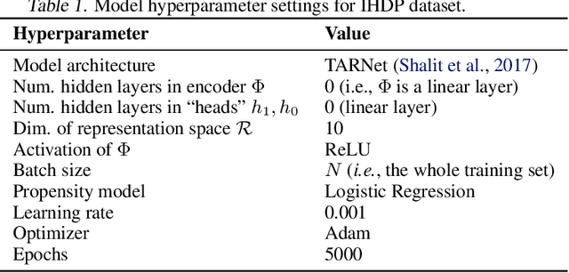 Figure 2 for Hölder Bounds for Sensitivity Analysis in Causal Reasoning