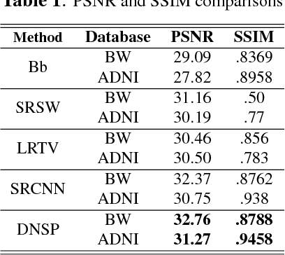 Figure 2 for Deep MR Image Super-Resolution Using Structural Priors