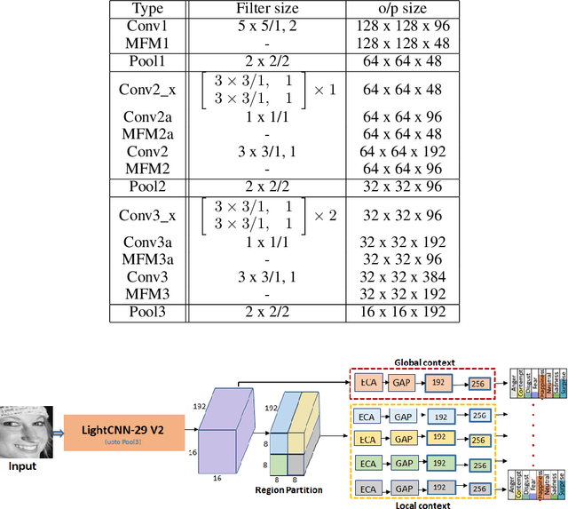Figure 3 for Imponderous Net for Facial Expression Recognition in the Wild