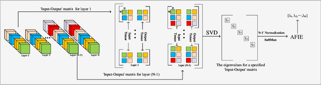 Figure 1 for Entropy Induced Pruning Framework for Convolutional Neural Networks