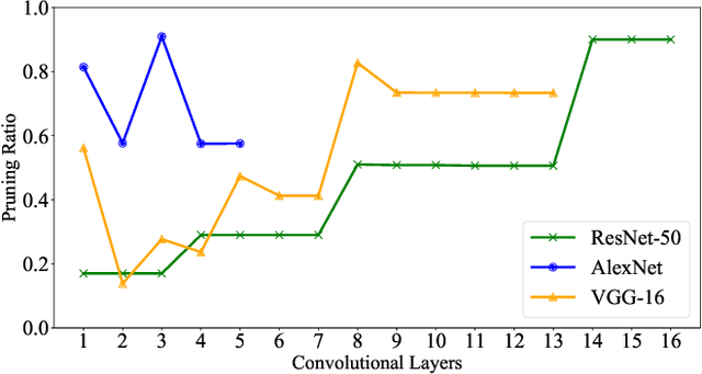 Figure 3 for Entropy Induced Pruning Framework for Convolutional Neural Networks