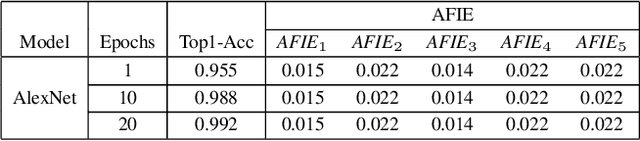 Figure 2 for Entropy Induced Pruning Framework for Convolutional Neural Networks