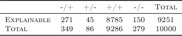 Figure 4 for Self-training Avoids Using Spurious Features Under Domain Shift
