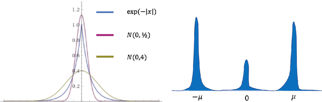 Figure 1 for Self-training Avoids Using Spurious Features Under Domain Shift