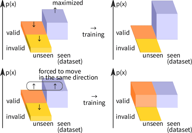 Figure 1 for Dr. Neurosymbolic, or: How I Learned to Stop Worrying and Accept Statistics
