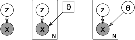 Figure 4 for Dr. Neurosymbolic, or: How I Learned to Stop Worrying and Accept Statistics