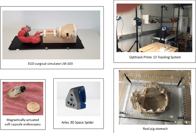 Figure 3 for Deep EndoVO: A Recurrent Convolutional Neural Network (RCNN) based Visual Odometry Approach for Endoscopic Capsule Robots