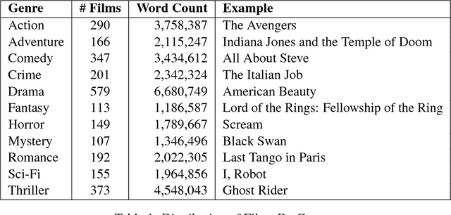 Figure 2 for Inferring Narrative Causality between Event Pairs in Films