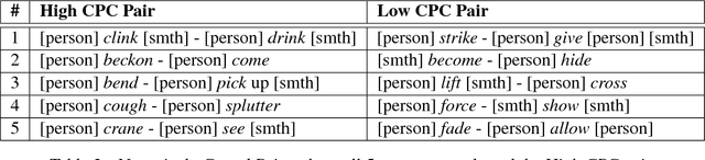 Figure 3 for Inferring Narrative Causality between Event Pairs in Films