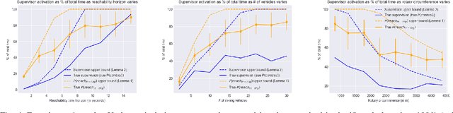 Figure 4 for Cooperation for Scalable Supervision of Autonomy in Mixed Traffic