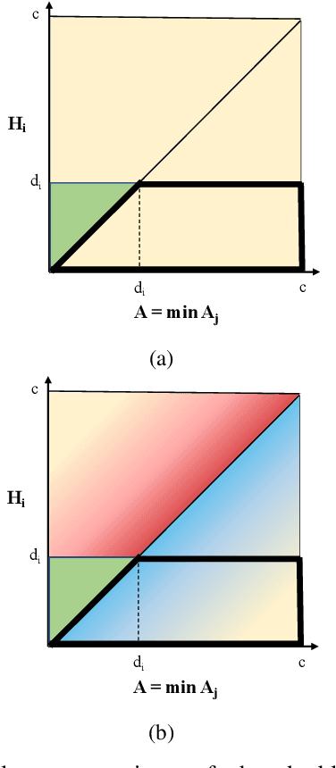 Figure 3 for Cooperation for Scalable Supervision of Autonomy in Mixed Traffic