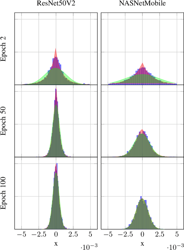 Figure 1 for DNN gradient lossless compression: Can GenNorm be the answer?