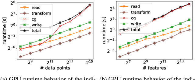 Figure 2 for PLSSVM: A (multi-)GPGPU-accelerated Least Squares Support Vector Machine