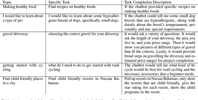 Figure 2 for Learning New Skills after Deployment: Improving open-domain internet-driven dialogue with human feedback