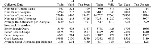 Figure 3 for Learning New Skills after Deployment: Improving open-domain internet-driven dialogue with human feedback