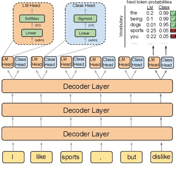 Figure 4 for Learning New Skills after Deployment: Improving open-domain internet-driven dialogue with human feedback