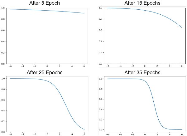 Figure 2 for An Adaptive Framework for Learning Unsupervised Depth Completion