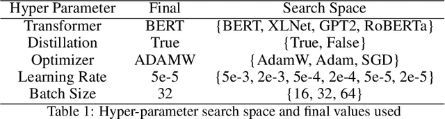 Figure 2 for CrisisBERT: a Robust Transformer for Crisis Classification and Contextual Crisis Embedding