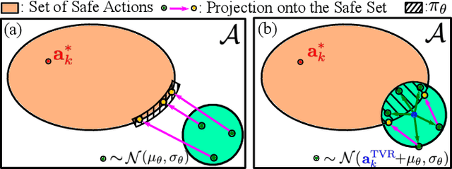 Figure 3 for Data Efficient and Safe Learning for Locomotion via Simplified Model