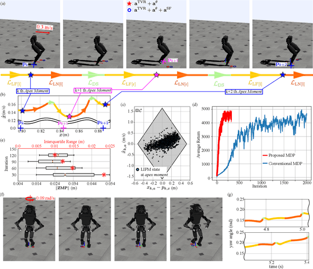 Figure 4 for Data Efficient and Safe Learning for Locomotion via Simplified Model
