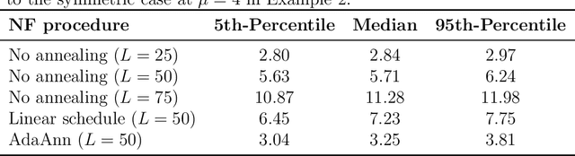Figure 4 for AdaAnn: Adaptive Annealing Scheduler for Probability Density Approximation