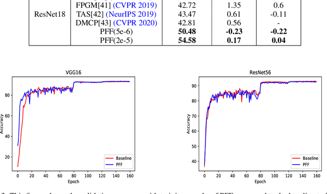 Figure 4 for Pruning Filter in Filter