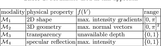 Figure 1 for On Recognizing Transparent Objects in Domestic Environments Using Fusion of Multiple Sensor Modalities