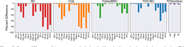 Figure 3 for A Minimalist Approach to Offline Reinforcement Learning