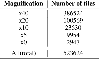Figure 2 for XDEEP-MSI: Explainable Bias-Rejecting Microsatellite Instability Deep Learning System In Colorectal Cancer
