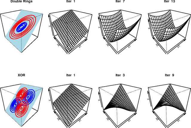 Figure 2 for Boosted Sparse Non-linear Distance Metric Learning