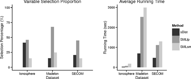 Figure 4 for Boosted Sparse Non-linear Distance Metric Learning