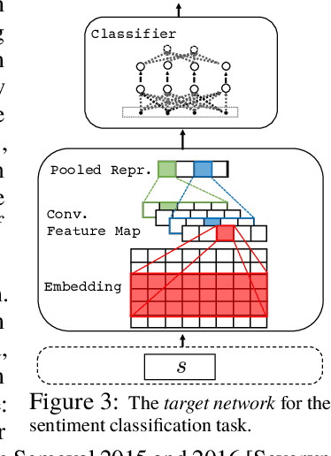 Figure 3 for Learning to Learn from Weak Supervision by Full Supervision