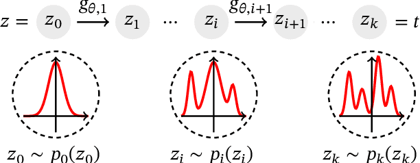 Figure 2 for Individual Survival Curves with Conditional Normalizing Flows