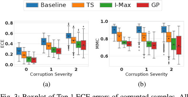 Figure 3 for Investigation of Uncertainty of Deep Learning-based Object Classification on Radar Spectra