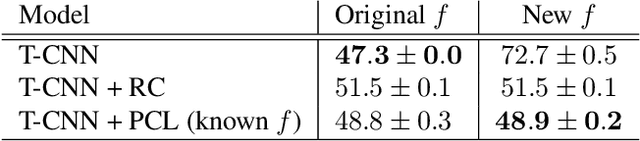 Figure 4 for PCLs: Geometry-aware Neural Reconstruction of 3D Pose with Perspective Crop Layers