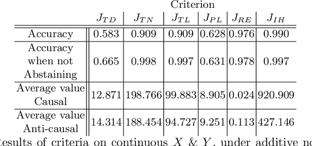 Figure 3 for Inferring Causal Direction from Observational Data: A Complexity Approach