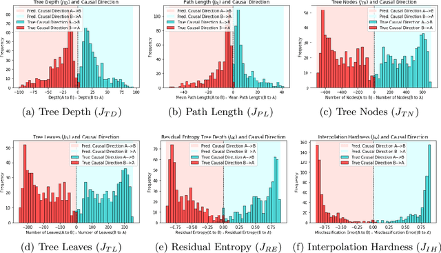 Figure 2 for Inferring Causal Direction from Observational Data: A Complexity Approach