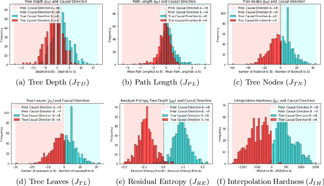 Figure 4 for Inferring Causal Direction from Observational Data: A Complexity Approach