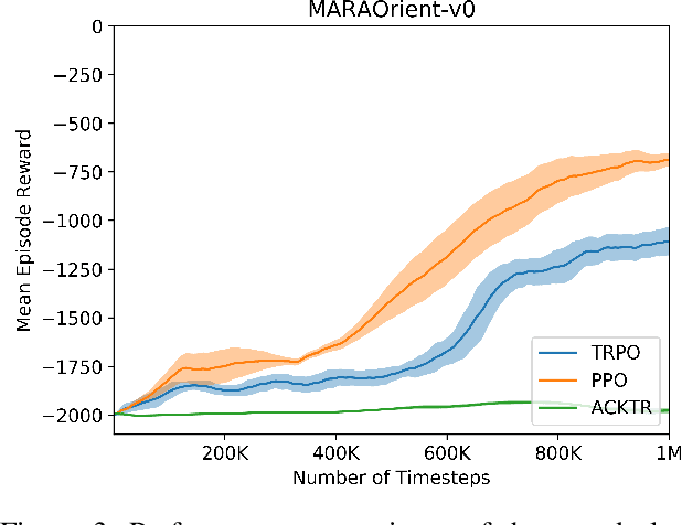 Figure 3 for ROS2Learn: a reinforcement learning framework for ROS 2