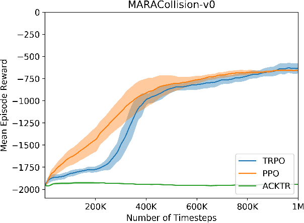 Figure 4 for ROS2Learn: a reinforcement learning framework for ROS 2