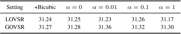 Figure 4 for Omniscient Video Super-Resolution