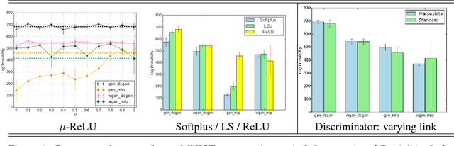 Figure 2 for f-GANs in an Information Geometric Nutshell