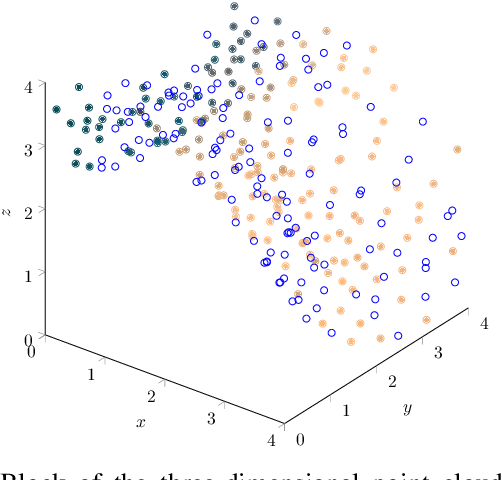 Figure 2 for Frequency-Selective Mesh-to-Mesh Resampling for Color Upsampling of Point Clouds