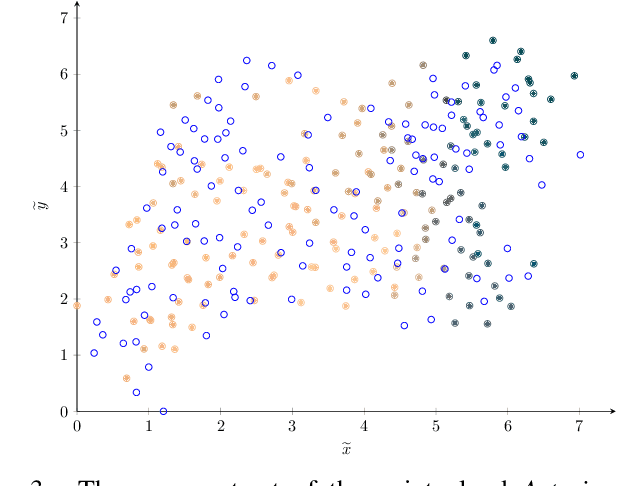 Figure 3 for Frequency-Selective Mesh-to-Mesh Resampling for Color Upsampling of Point Clouds